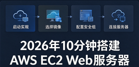 2026年10分钟搭建AWS EC2 Web服务器 零门槛实操指南