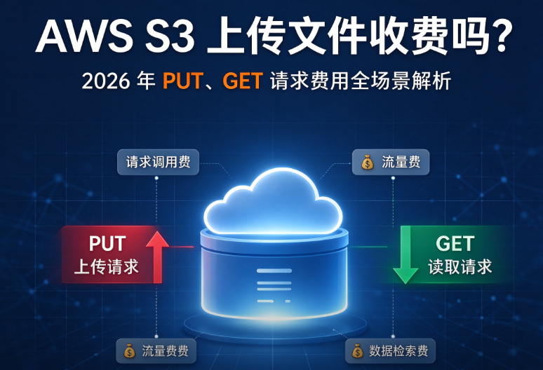AWS S3 上传文件收费吗？2026 年 PUT、GET 请求费用全场景解析