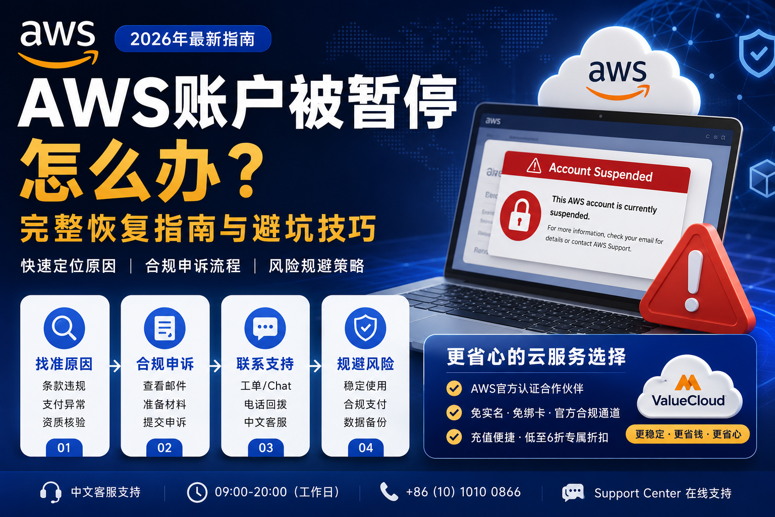 2026年AWS账户被暂停怎么办？完整恢复指南与避坑技巧