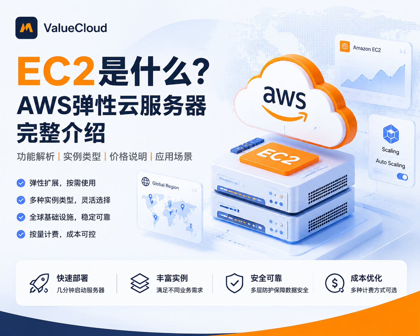 EC2是什么？AWS弹性云服务器功能、价格与应用指南