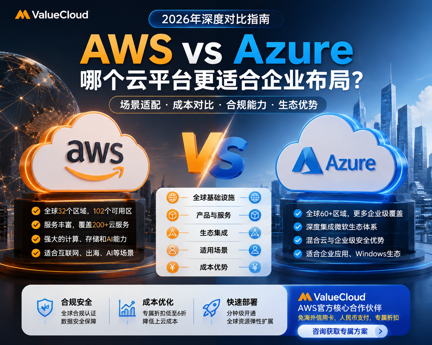 AWS vs Azure 2026年哪个云平台更适合企业布局