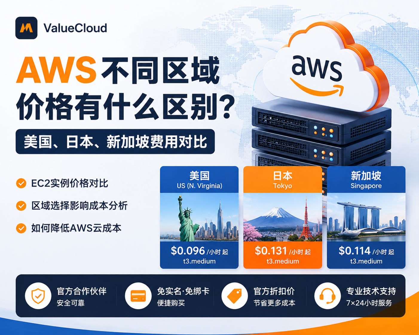 AWS不同区域价格有什么区别？美国、日本、新加坡费用对比