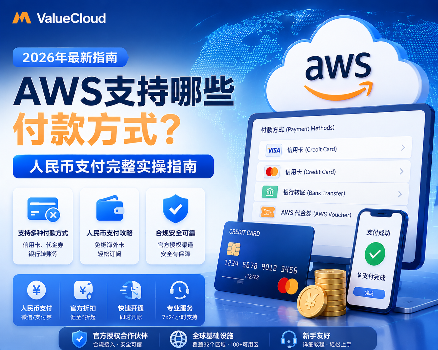 AWS支持哪些付款方式？2026年人民币支付完整实操指南