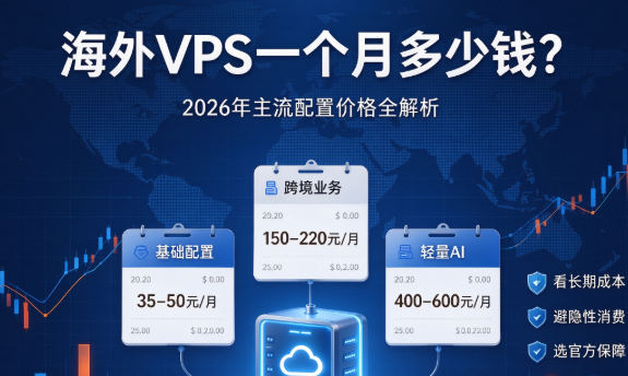海外VPS一个月多少钱 2026年主流配置价格全解析