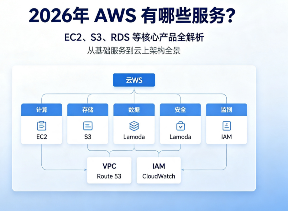2026 年 AWS 有哪些服务？EC2、S3、RDS 等核心产品全解析
