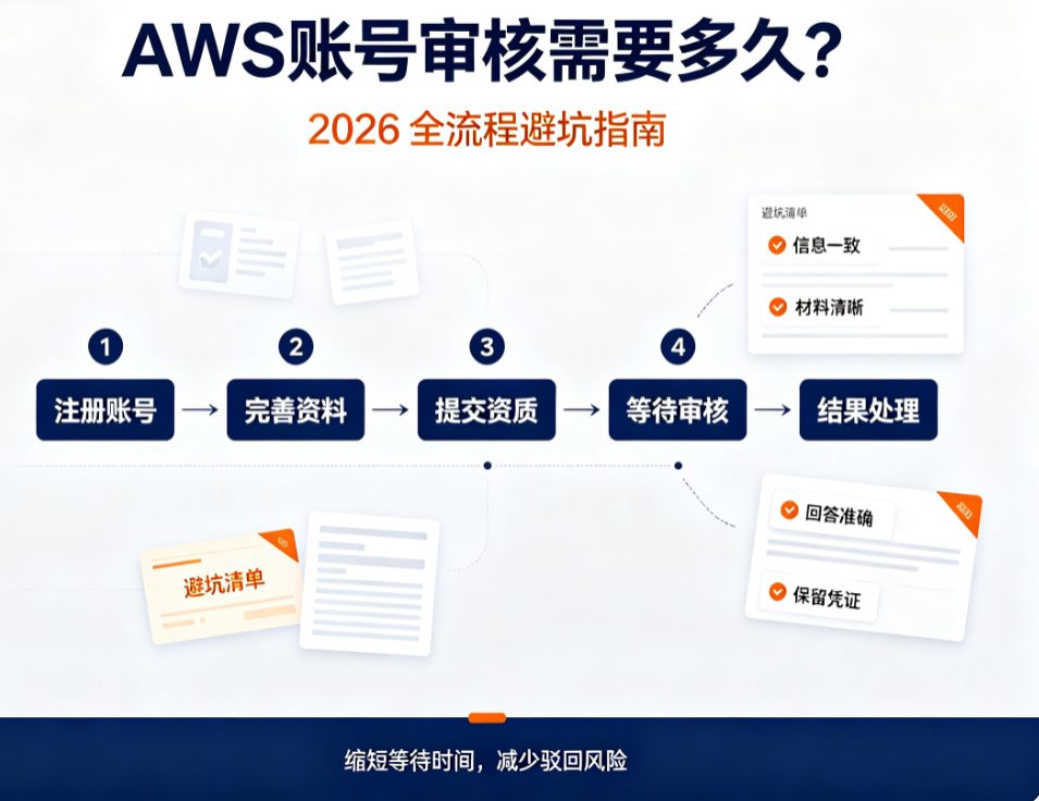 AWS 账号审核需要多久？2026 全流程避坑指南