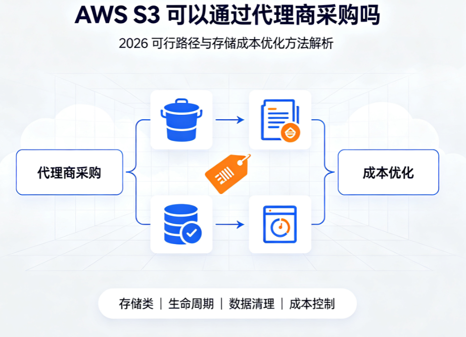 AWS S3可以通过代理商采购吗 2026年可行路径与存储成本优化方法解析