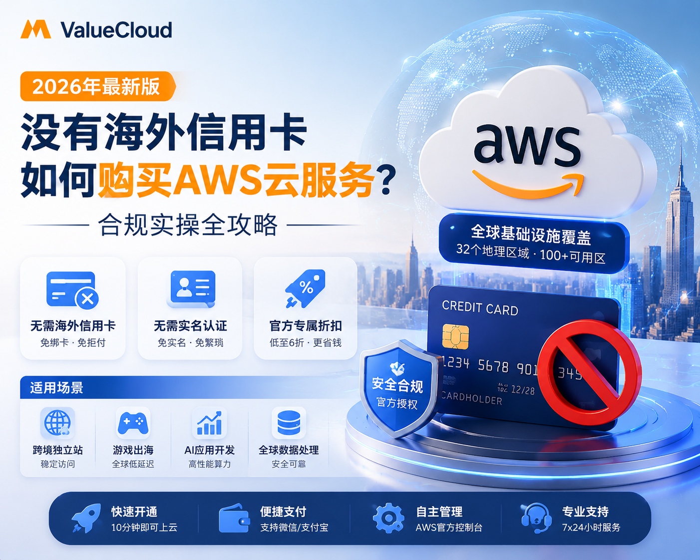 2026年没有海外信用卡如何购买AWS云服务？合规实操全攻略